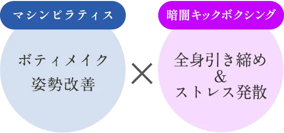 はじめての方へ｜マシンピラティススタジオRintosull（リントスル）