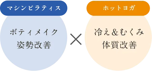 はじめての方へ｜マシンピラティススタジオRintosull（リントスル）