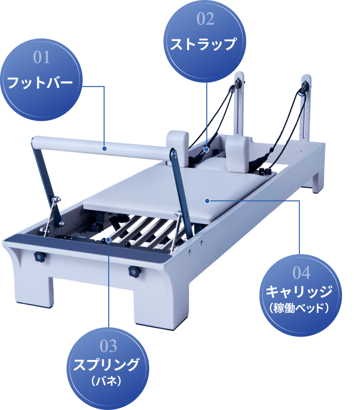 マシンピラティスとは｜マシンピラティススタジオRintosull（リントスル）