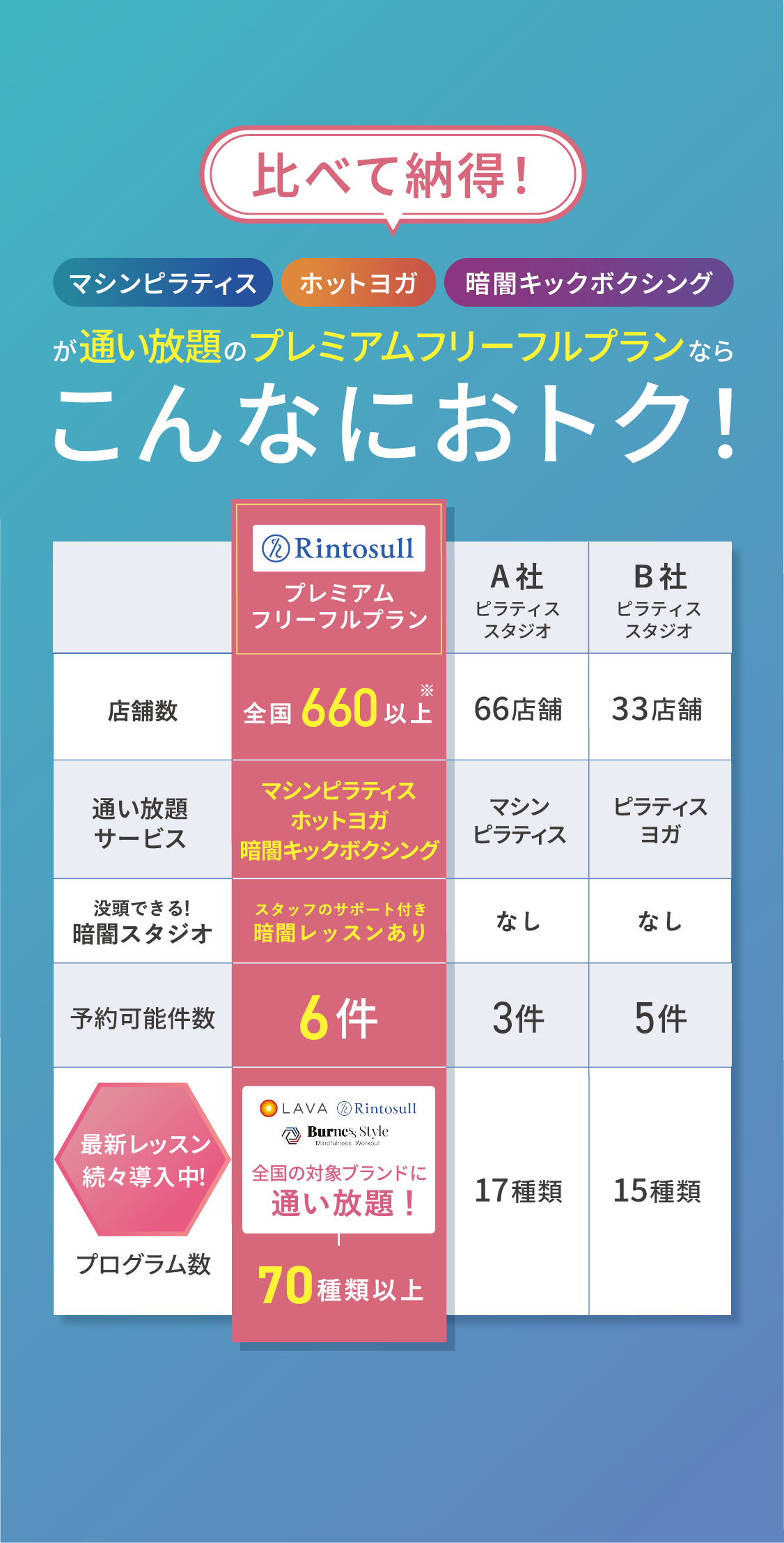 比べて納得 こんなにおトク