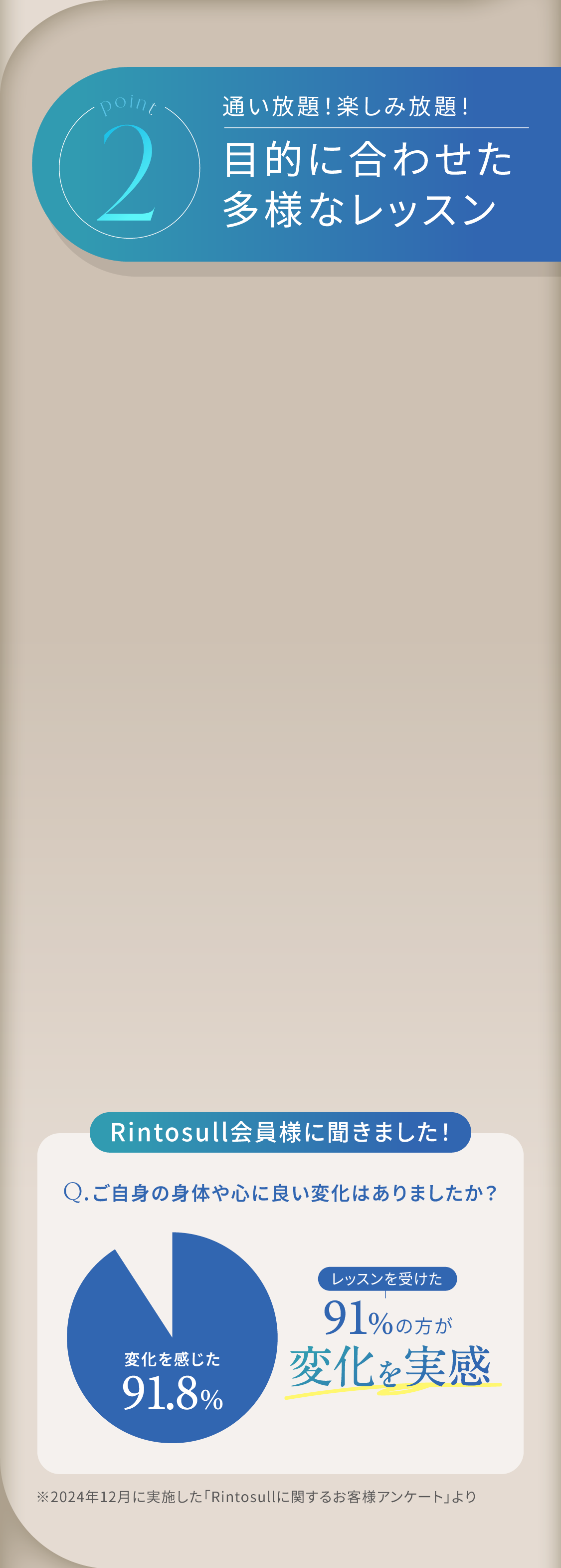 2 目的に合わせた多様なレッスン レッスンを受けた91%の方が変化を実感