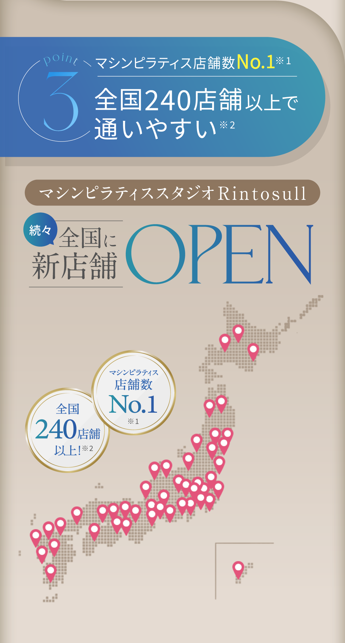 3 全国240店舗以上で通いやすい 全国に新店舗OPEN