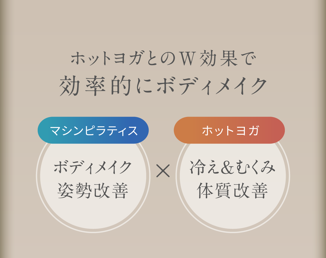 Rintosull会員ならLAVAもおトクに通える