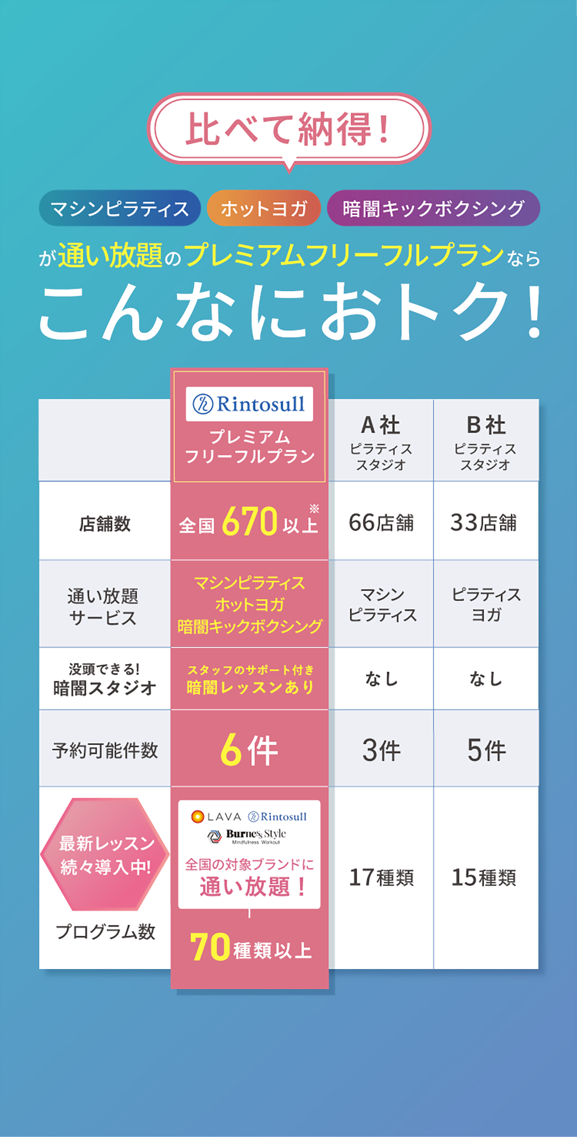 比べて納得 こんなにおトク