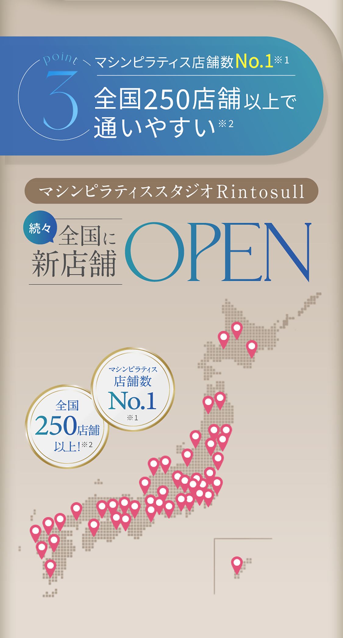 3 全国250店舗以上で通いやすい 全国に新店舗OPEN