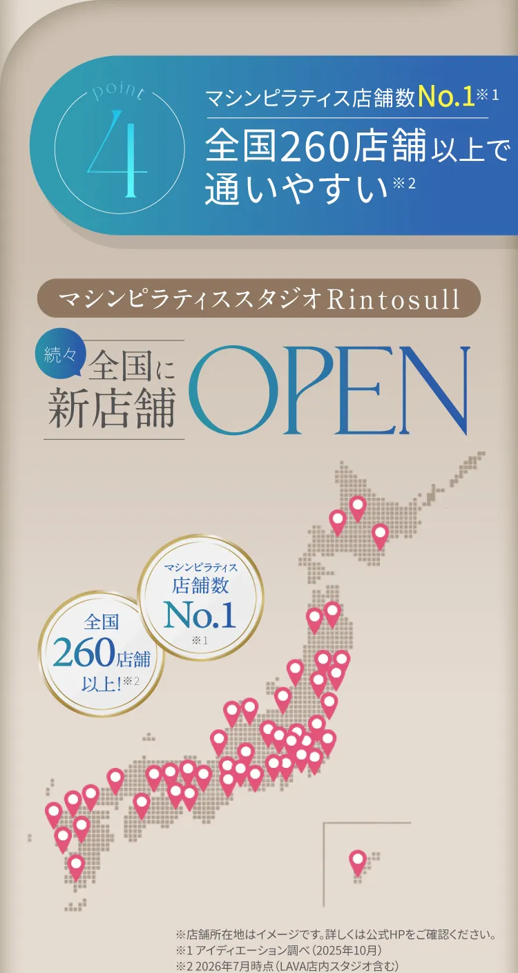 4 マシンピラティス店舗数No.1 全国260店舗以上で通いやすい