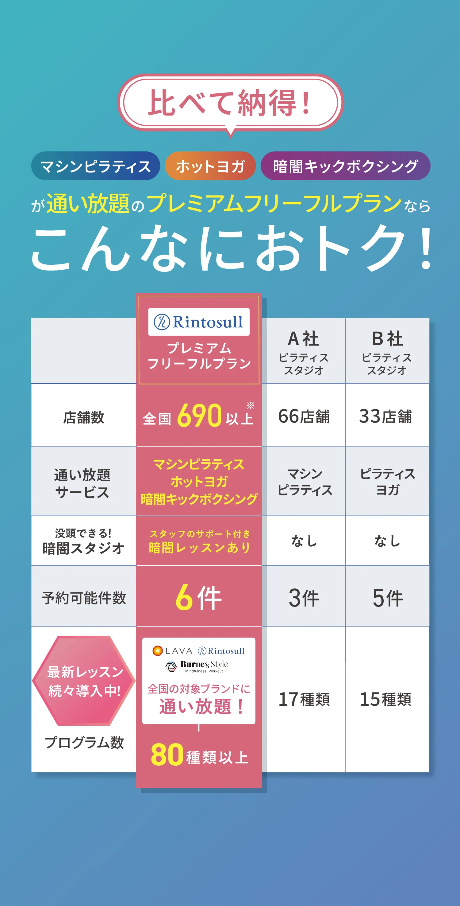 比べて納得 こんなにおトク