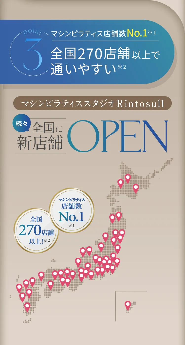 3 全国270店舗以上で通いやすい 全国に新店舗OPEN