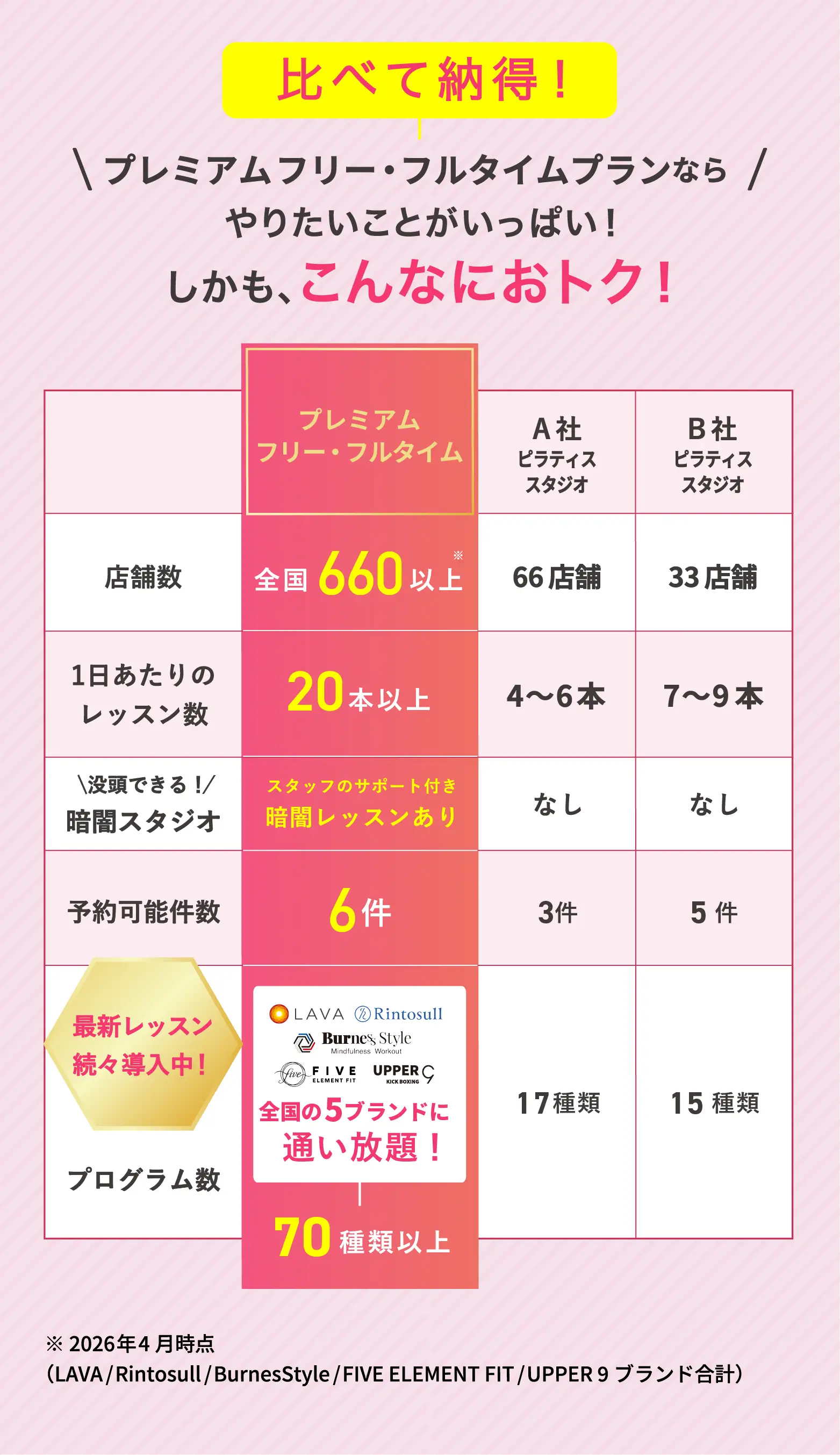 比較表