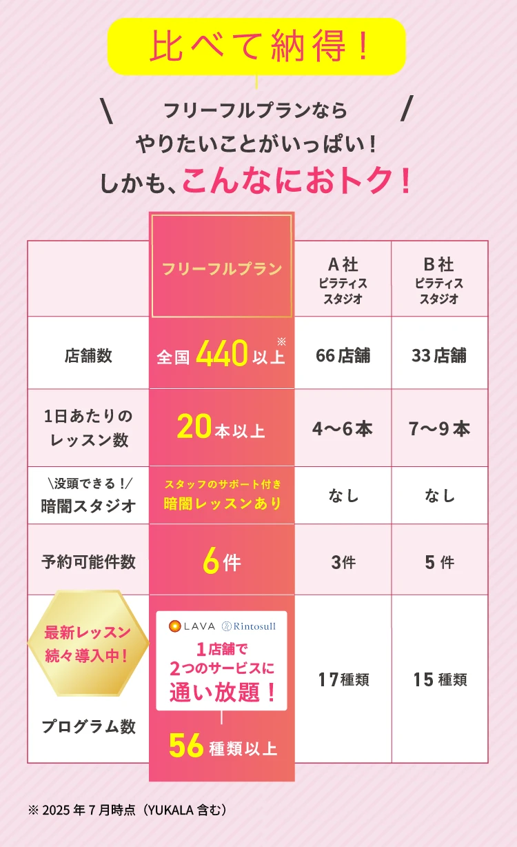 比較表