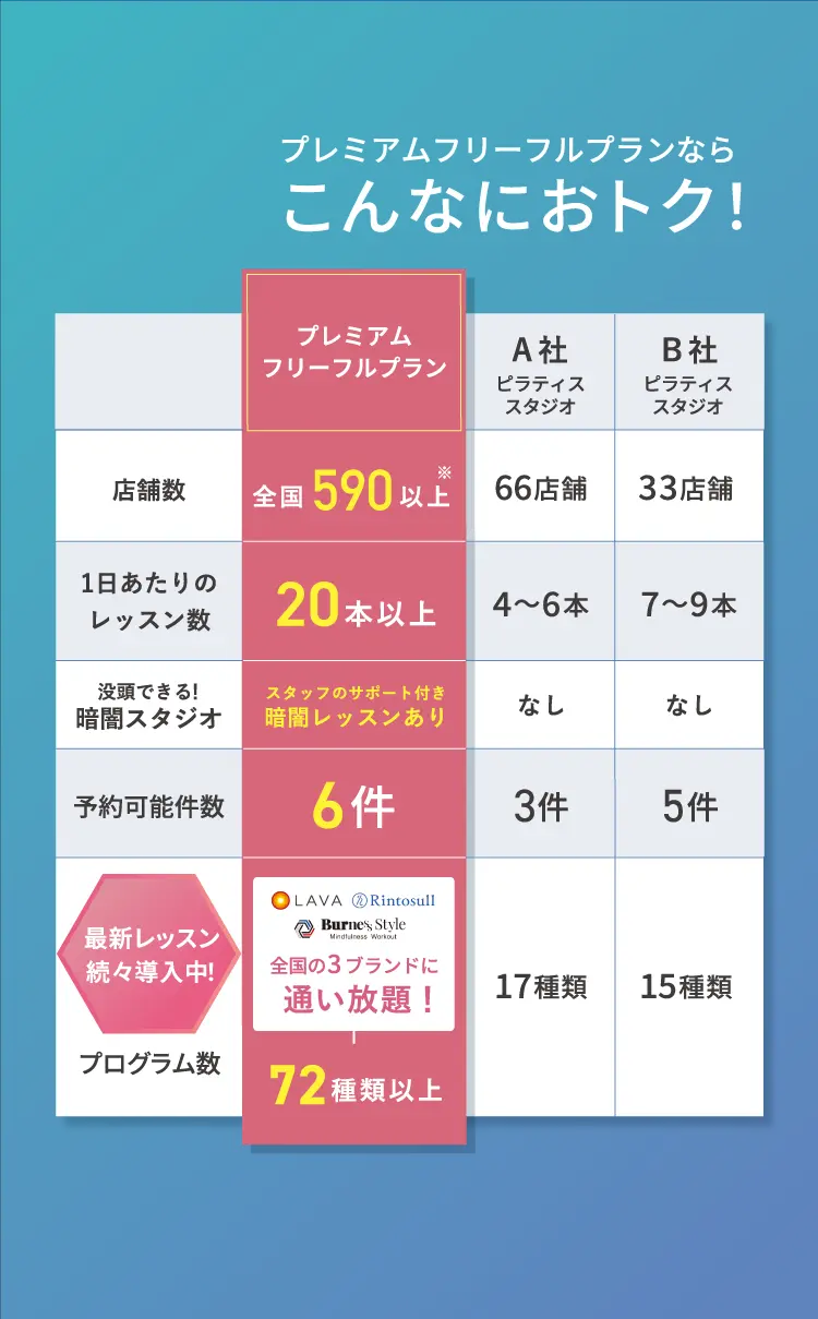 比較表