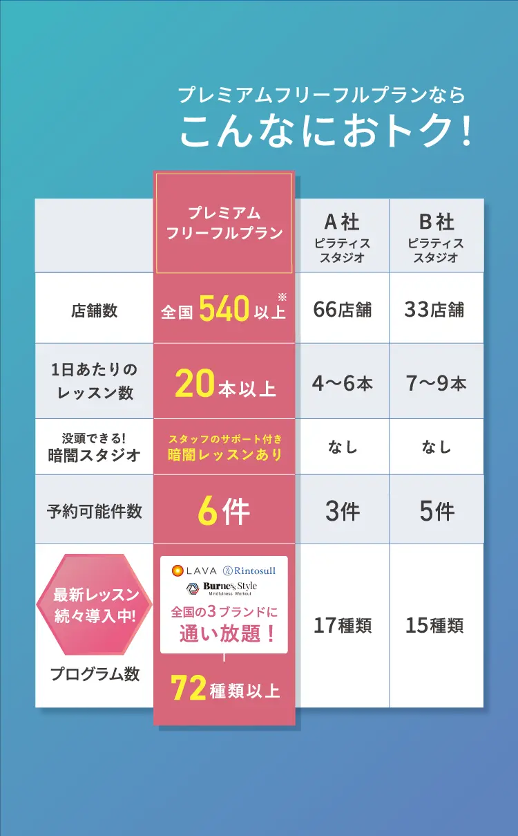 比較表