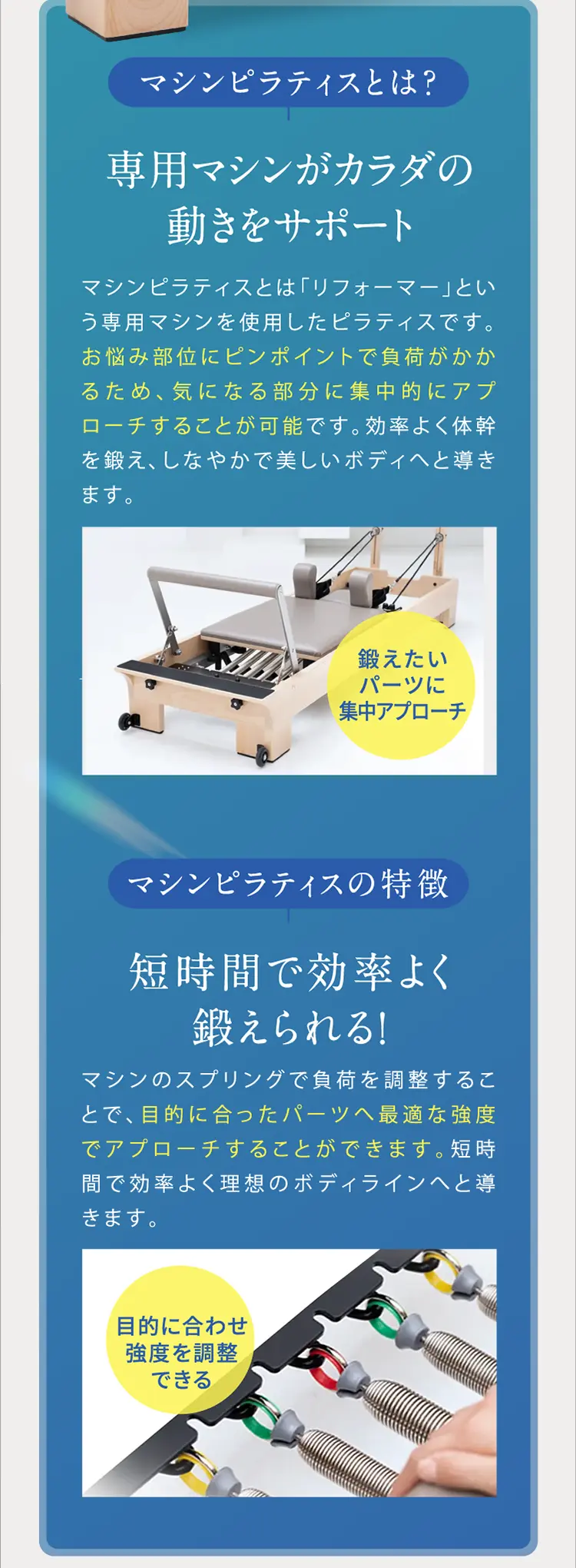 マシンピラティスとは?専用マシンがカラダの動きをサポート。マシンピラティスとは「リフォーマー」という専用マシンを使用したピラティスです。お悩み部位にピンポイントで負荷がかかるため、気になる部分に集中的にアプローチすることが可能です。効率よく体幹 を鍛え、しなやかで美しいボディへと導きます。マシンピラティスの特徴 短時間で効率よく鍛えられる!マシンのスプリングで負荷を調整するこ とで、目的に合ったパーツへ最適な強度 でアプローチすることができます。短時 間で効率よく理想のボディラインへと導 きます。