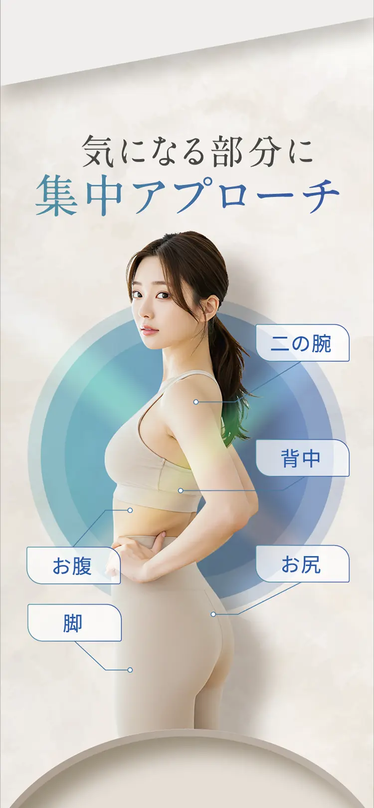 気になる部分に集中アプローチ。二の腕、背中、お腹、お尻、脚