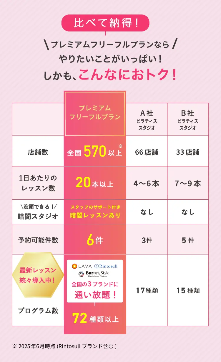 比較表