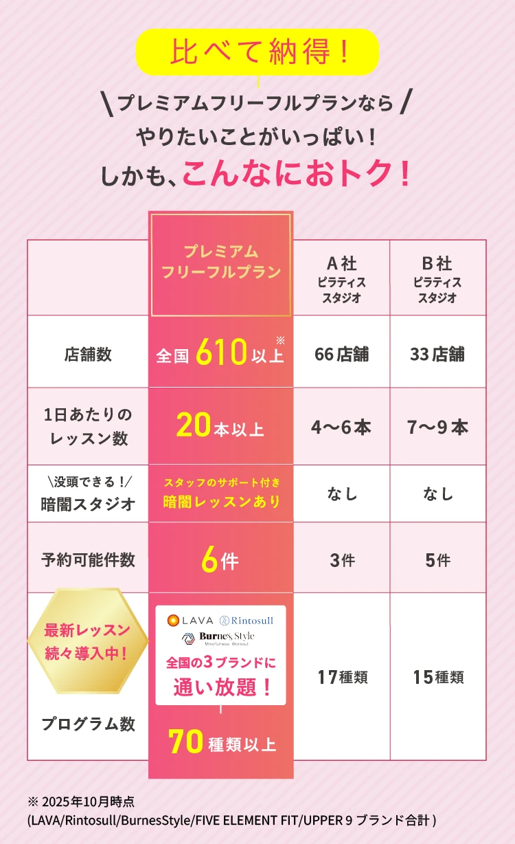 比較表
