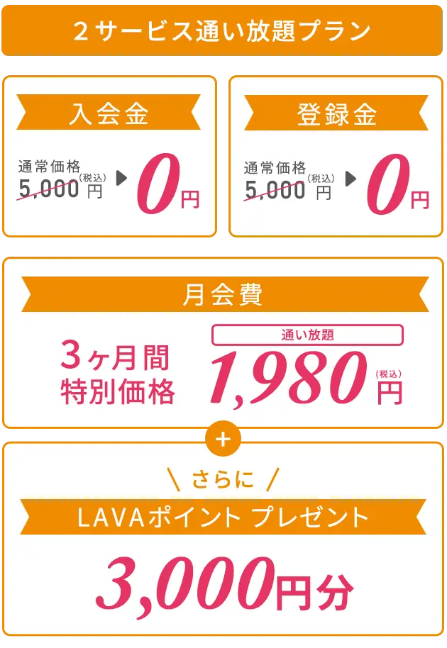 2サービス通い放題プラン 入会金：通常価格5,000円（税込）→0円、登録金：通常価格5,000円（税込）→0円、月会費：3ヶ月間特別価格1,980円　さらにLAVAポイント3,000円分プレゼント