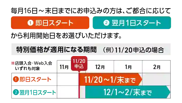 開始日はあなたのタイミングで選べます 毎月16日～末日までにお申込みの方は、ご都合に応じて利用開始日を①即日スタートか②翌月1日スタートからお選びいただけます。※店頭入会・Web入会いずれも対象