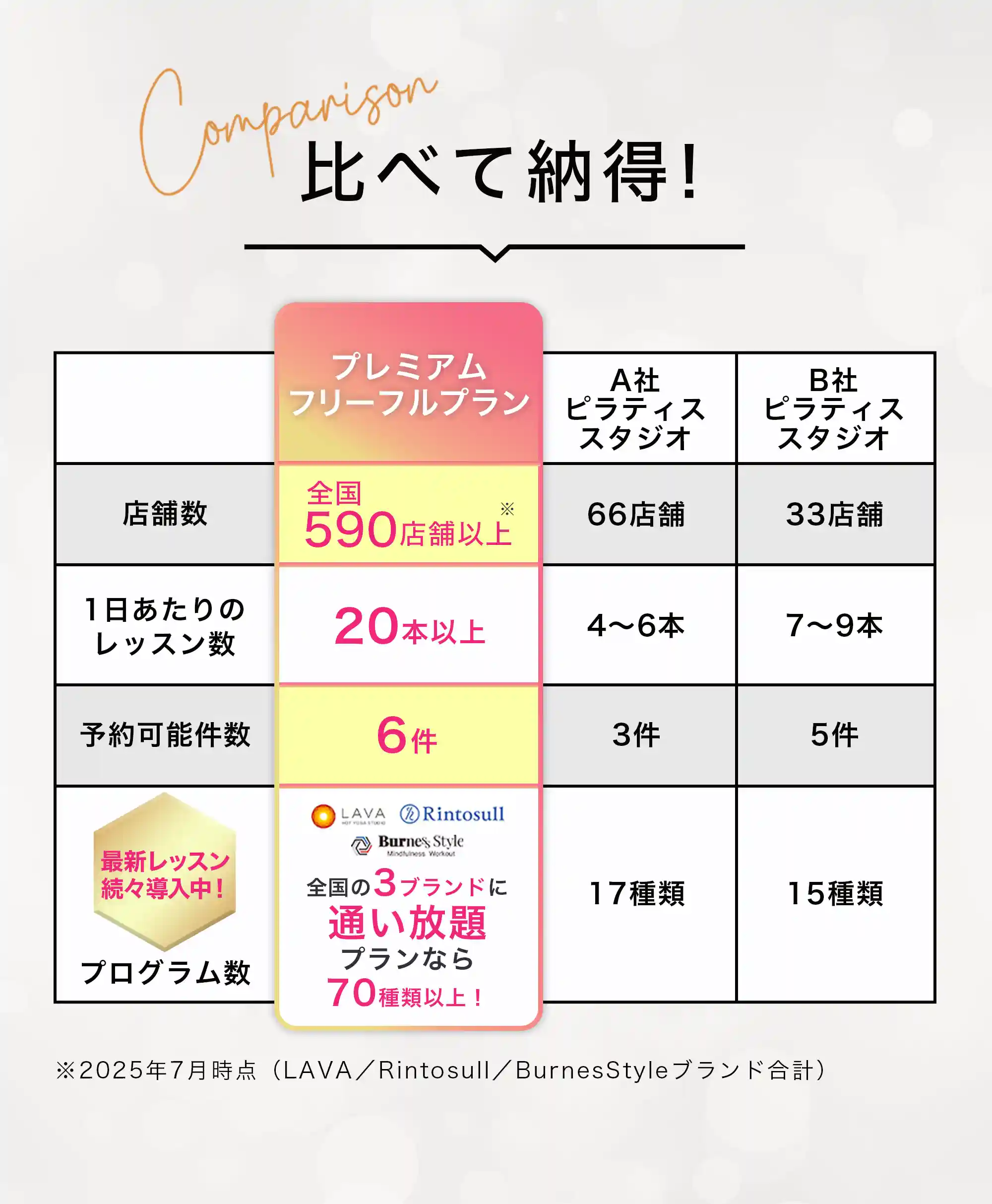 Comparison 比べて納得！