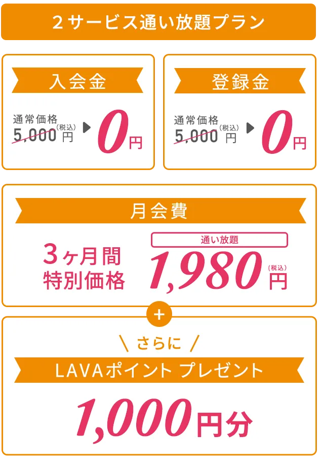 2サービス通い放題プラン 入会金：通常価格5,000円（税込）→0円、登録金：通常価格5,000円（税込）→0円、月会費：3ヶ月間特別価格1,980円　さらにLAVAポイント1,000円分プレゼント