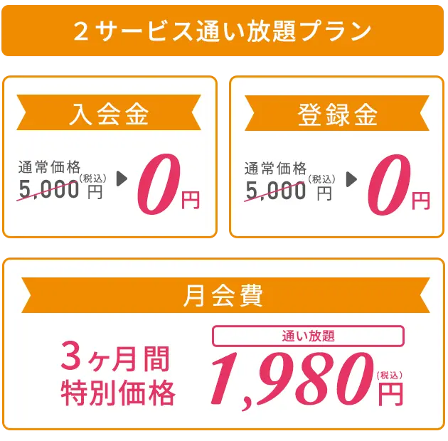2サービス通い放題プラン 入会金：通常価格5,000円（税込）→0円、登録金：通常価格5,000円（税込）→0円、月会費：3ヶ月間特別価格1,980円