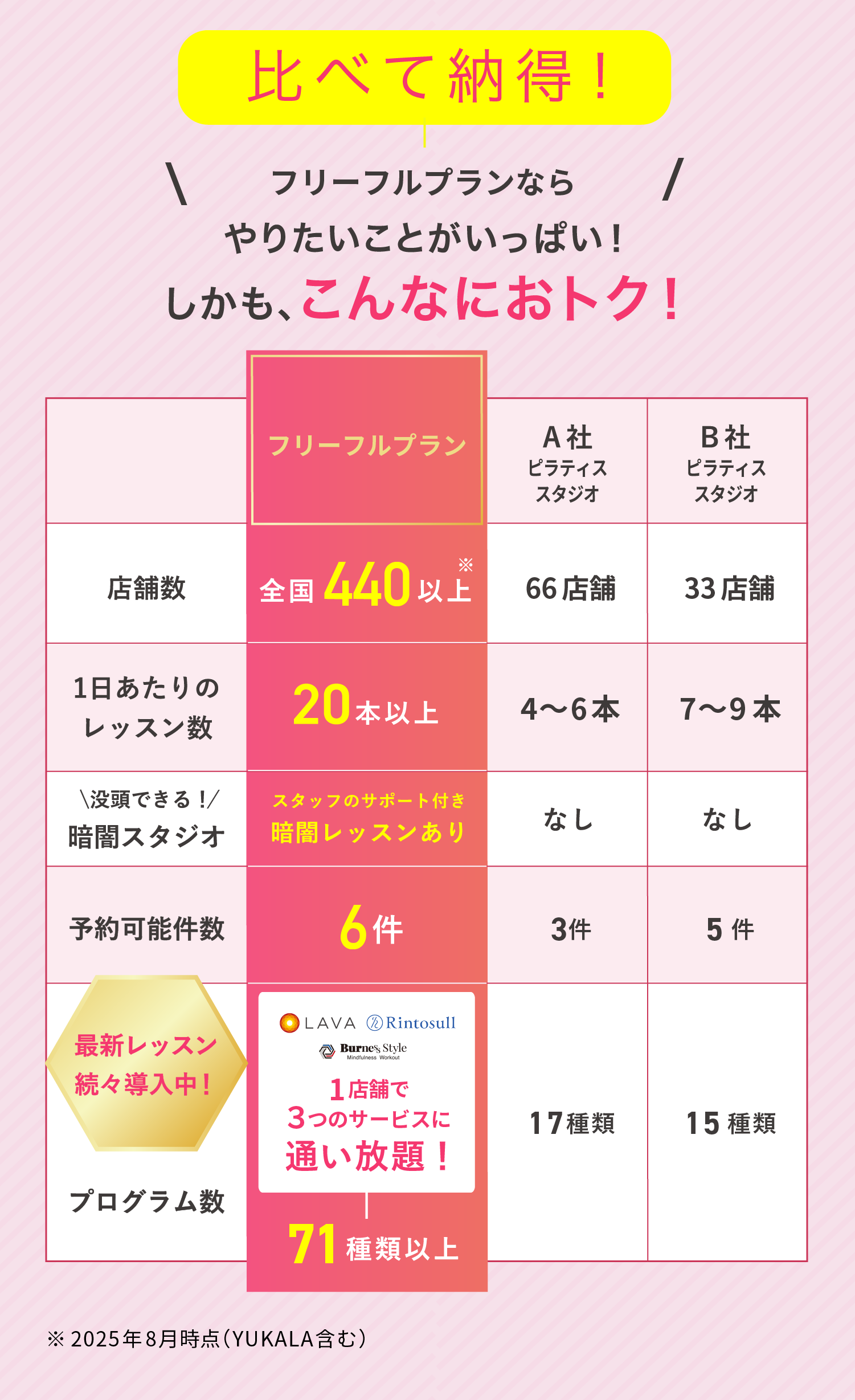 比較表