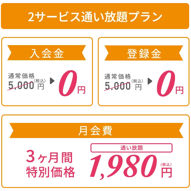 2サービス通い放題プラン 入会金：通常価格5,000円（税込）→0円、登録金：通常価格5,000円（税込）→0円、月会費：3ヶ月間特別価格1,980円