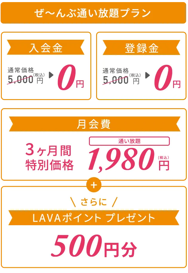 ぜんぶ通い放題プラン 入会金：通常価格5,000円（税込）→0円、登録金：通常価格1,000円（税込）→0円、月会費：3ヶ月間特別価格1,980円　さらにLAVAポイント円分プレゼント