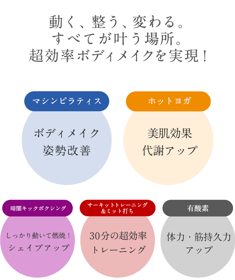 動く、整う、変わる。すべてが叶う場所。超効率ボディメイクを実現！