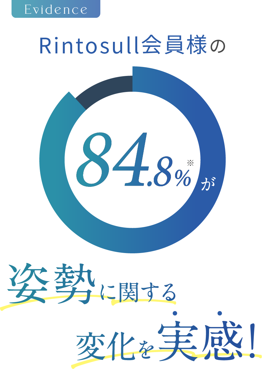 姿勢に関する変化を実感！