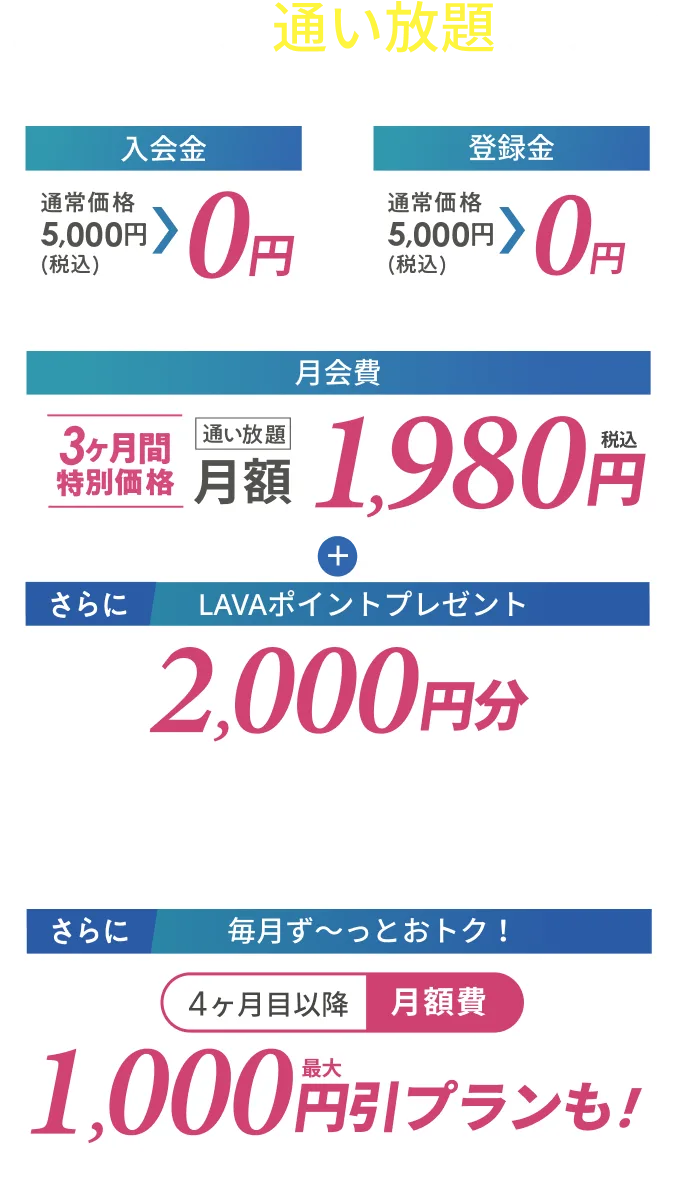 マシンピラティス通い放題プラン 入会金：通常価格5,000円（税込）→0円、登録金：通常価格5,000円（税込）→0円、月会費：3ヶ月間特別価格1,980円　さらにLAVAポイント2000円分プレゼント さらに4ヶ月目以降最大1000円引きプランも