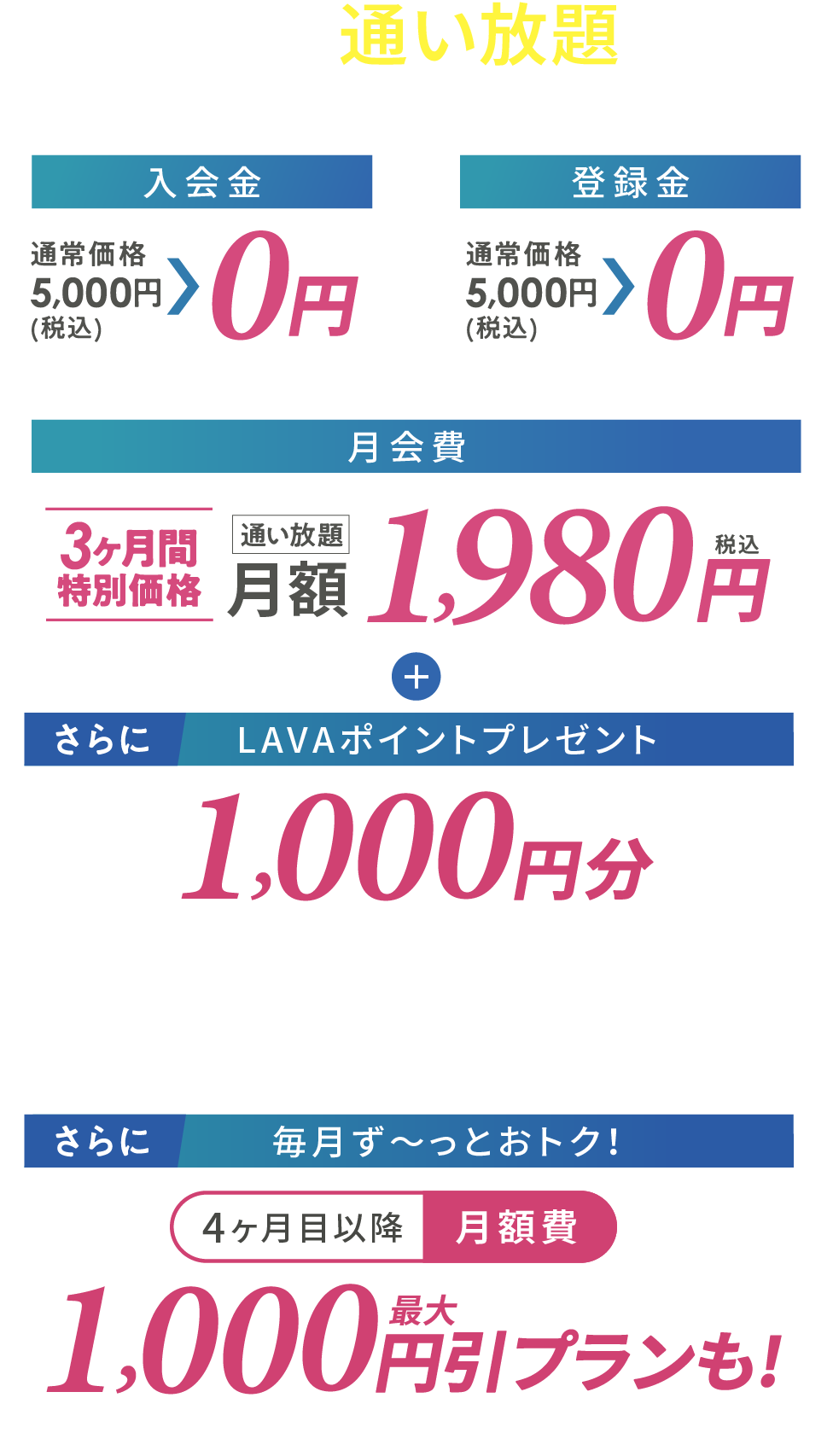 マシンピラティス通い放題プラン 入会金：通常価格5,000円（税込）→0円、登録金：通常価格5,000円（税込）→0円、月会費：3ヶ月間特別価格1,980円　さらにLAVAポイント1000円分プレゼント さらに4ヶ月目以降最大1000円引きプランも