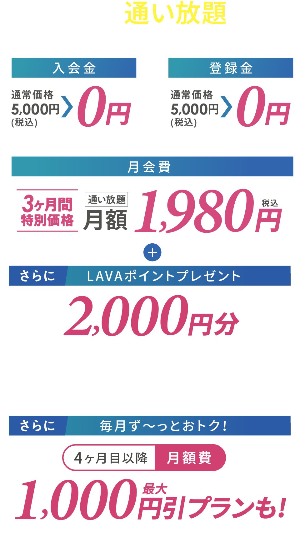 マシンピラティス通い放題プラン 入会金：通常価格5,000円（税込）→0円、登録金：通常価格5,000円（税込）→0円、月会費：3ヶ月間特別価格1,980円　さらにLAVAポイント2000円分プレゼント さらに4ヶ月目以降最大1000円引きプランも