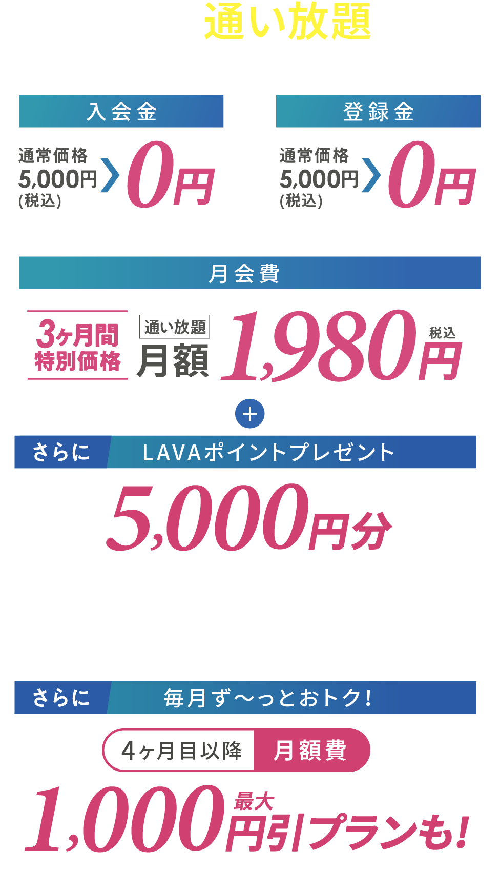 マシンピラティス通い放題プラン 入会金：通常価格5,000円（税込）→0円、登録金：通常価格5,000円（税込）→0円、月会費：3ヶ月間特別価格1,980円　さらにLAVAポイント5000円分プレゼント さらに4ヶ月目以降最大1000円引きプランも
