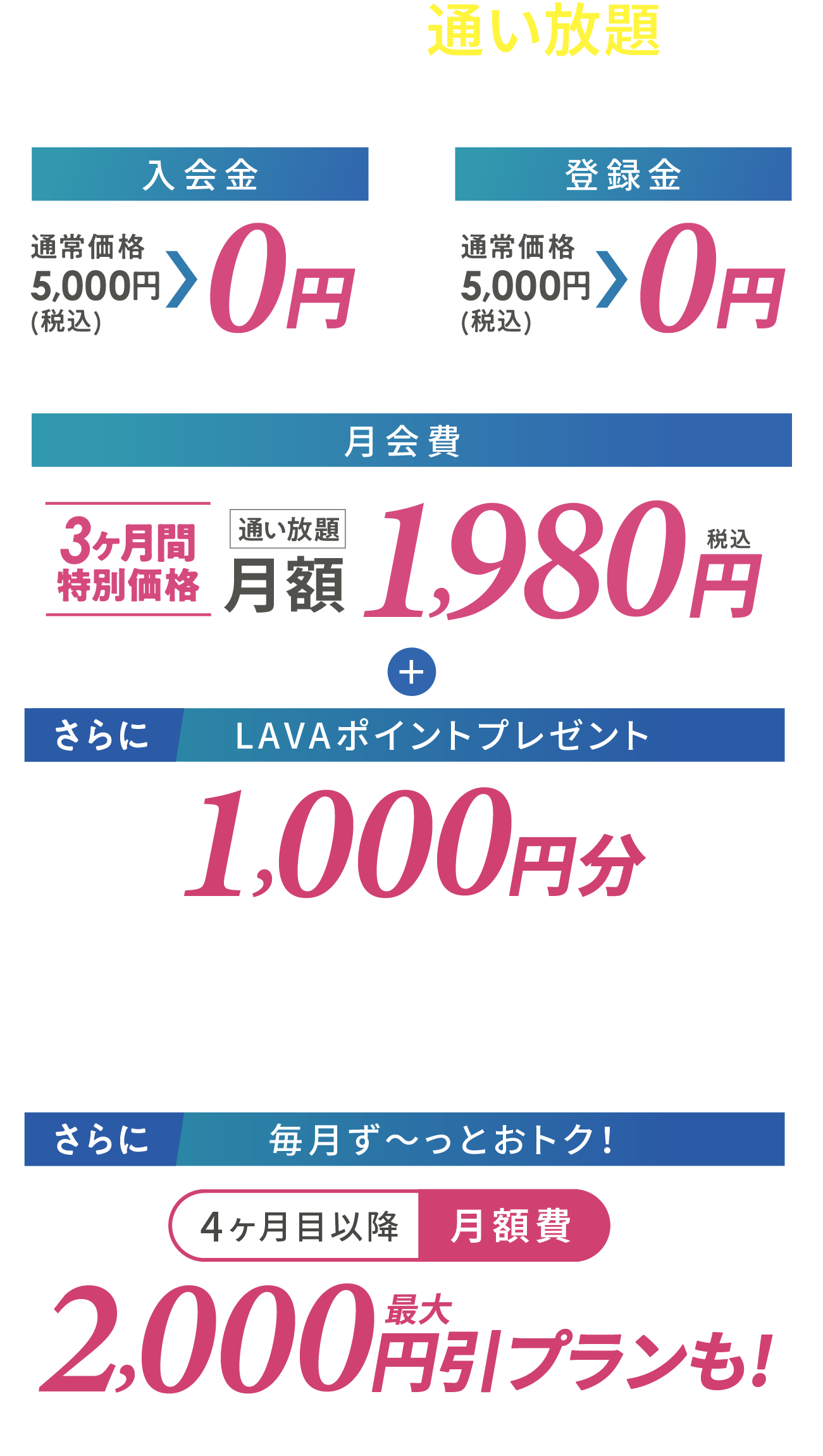 マシンピラティス通い放題プラン 入会金：通常価格5,000円（税込）→0円、登録金：通常価格5,000円（税込）→0円、月会費：3ヶ月間特別価格1,980円　さらにLAVAポイント1000円分プレゼント さらに4ヶ月目以降最大2000円引きプランも