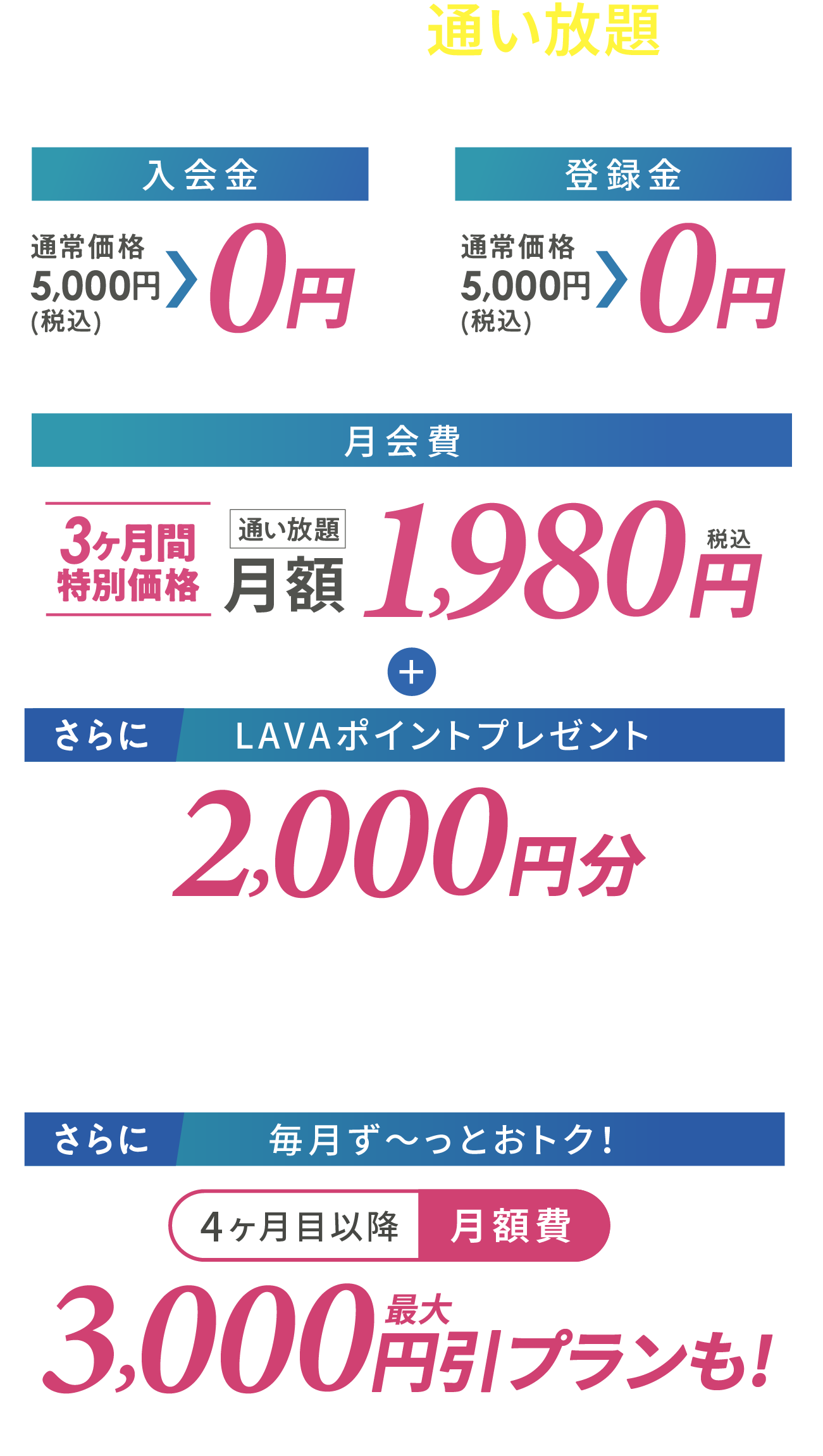マシンピラティス通い放題プラン 入会金：通常価格5,000円（税込）→0円、登録金：通常価格5,000円（税込）→0円、月会費：3ヶ月間特別価格1,980円　さらにLAVAポイント2000円分プレゼント さらに4ヶ月目以降最大3000円引きプランも