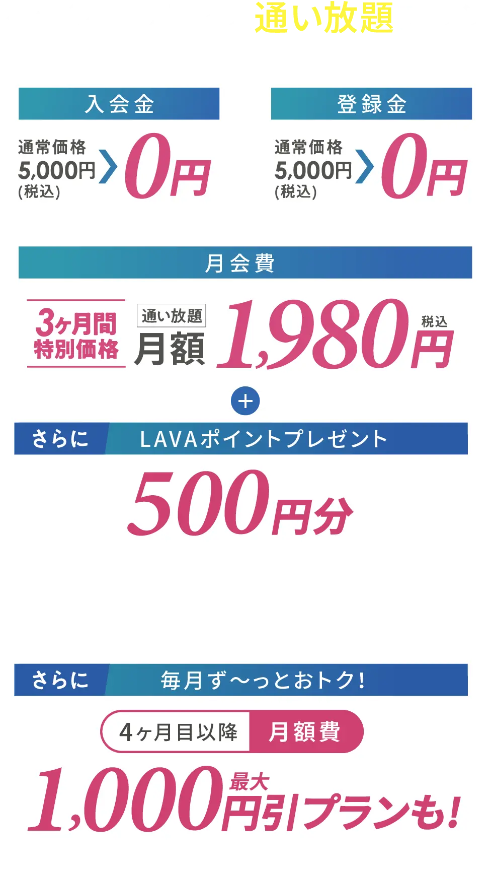 マシンピラティス通い放題プラン 入会金：通常価格5,000円（税込）→0円、登録金：通常価格5,000円（税込）→0円、月会費：3ヶ月間特別価格1,980円　さらにLAVAポイント500円分プレゼント さらに4ヶ月目以降最大1000円引きプランも