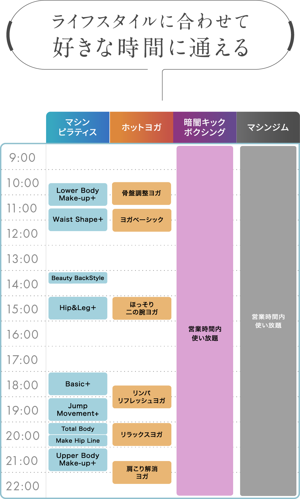 Point3 ライフスタイルに合わせて好きな時間に通える