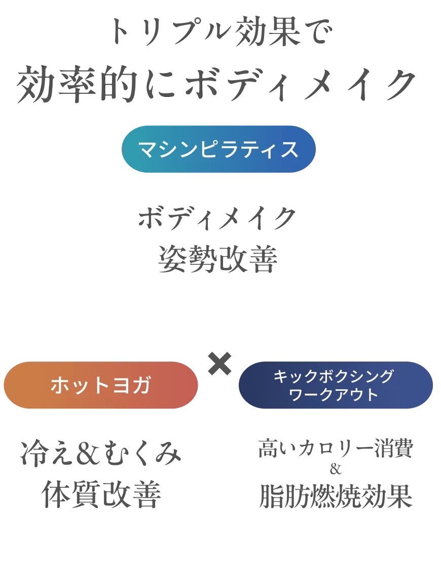ホットヨガとのW効果で効率的にボティメイク マシンピラティス ボディメイク姿勢改善  ホットヨガ 冷え＆むくみ体質改善