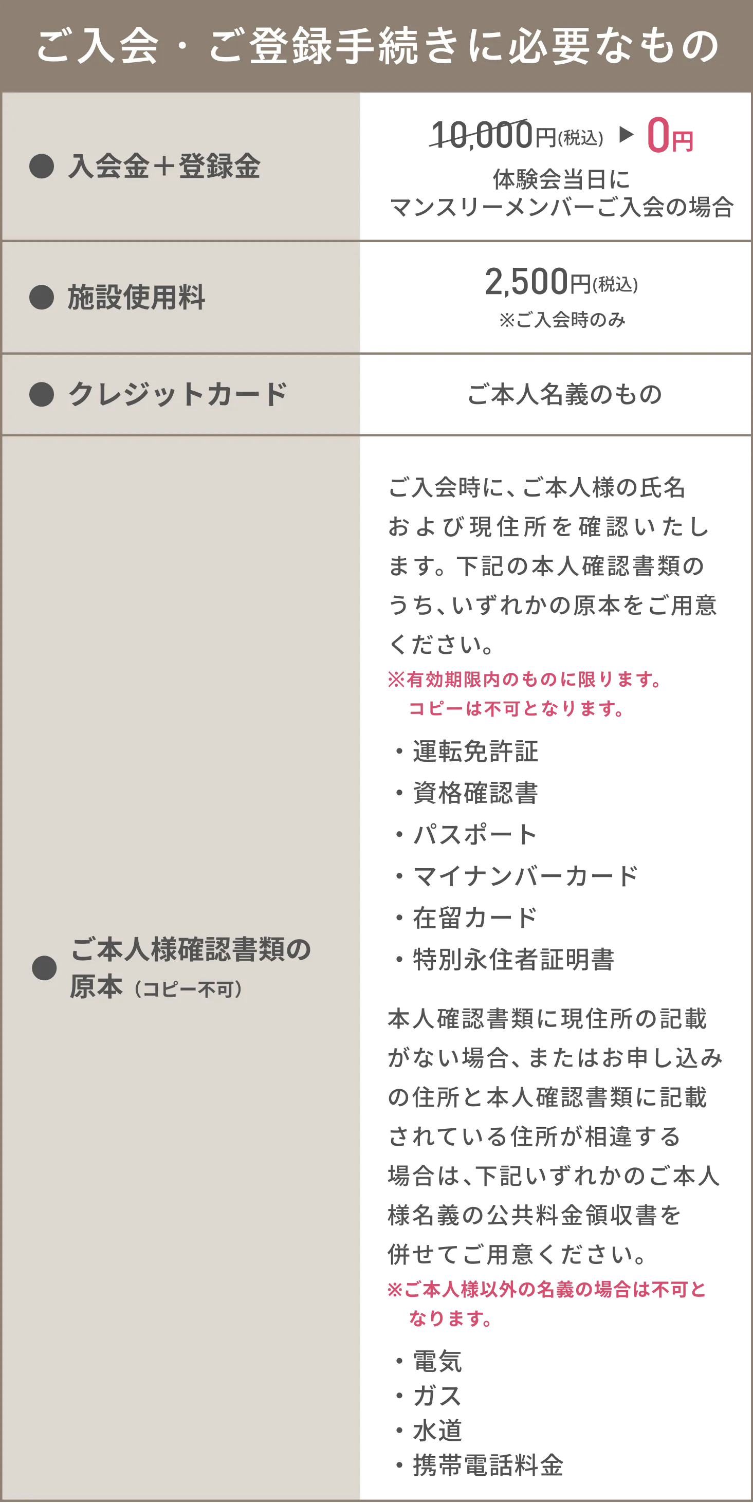 ご入会・ご登録手続きに必要なもの 入会金+登録金 0円（体験会当日にマンスリーメンバーご入会の場合） 施設使用料2500円※ご入会時のみ クレジットカード（ご本人名義のもの）ご本人様確認書類の原本（コピー不可）ご入会時に、ご本人様の氏名および現住所を確認いたします。下記の本人確認書類のうち、いずれかの原本をご用意ください。※有効期限内のものに限ります。コピーは不可となります。運転免許証・資格確認書・パスポート・マイナンバーカード・在留カード・特別永住者証明書 本人確認書類に現住所の記載がない場合、またはお申し込みの住所と本人確認書類に記載されている住所が相違する場合は、下記いずれかの、ご本人様名義の公共料金領収書を併せてご用意ください。※ご本人様以外の名義の場合は不可となります。電気・ガス・水道・携帯電話料金