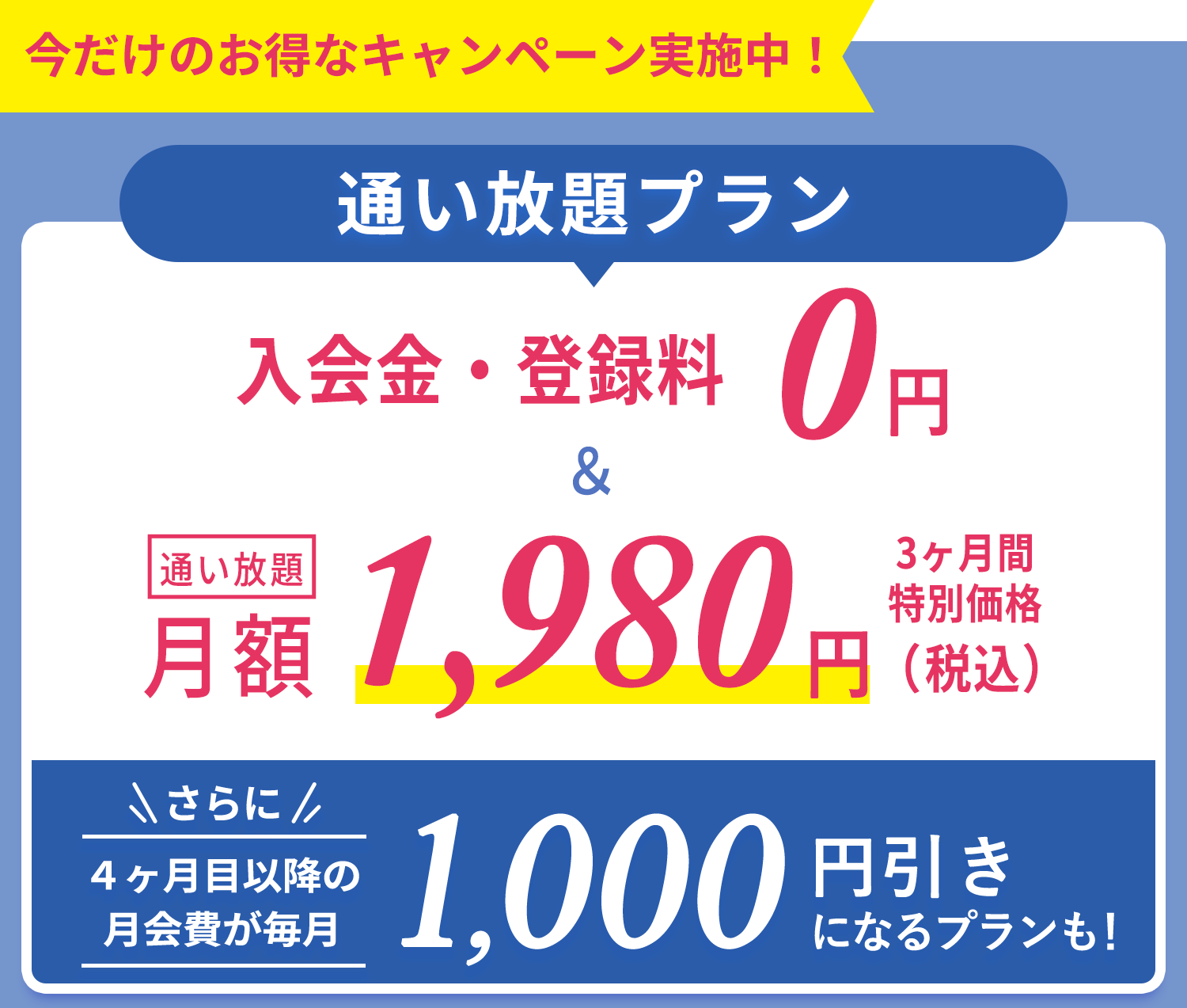 今だけのおトクなキャンペーン実施中！通い放題プラン 入会金・登録金　0円＆通い放題3ヶ月間　特別価格1,980円 さらに4ヶ月目以降の月会費が毎月1,000円引きになるプランも！